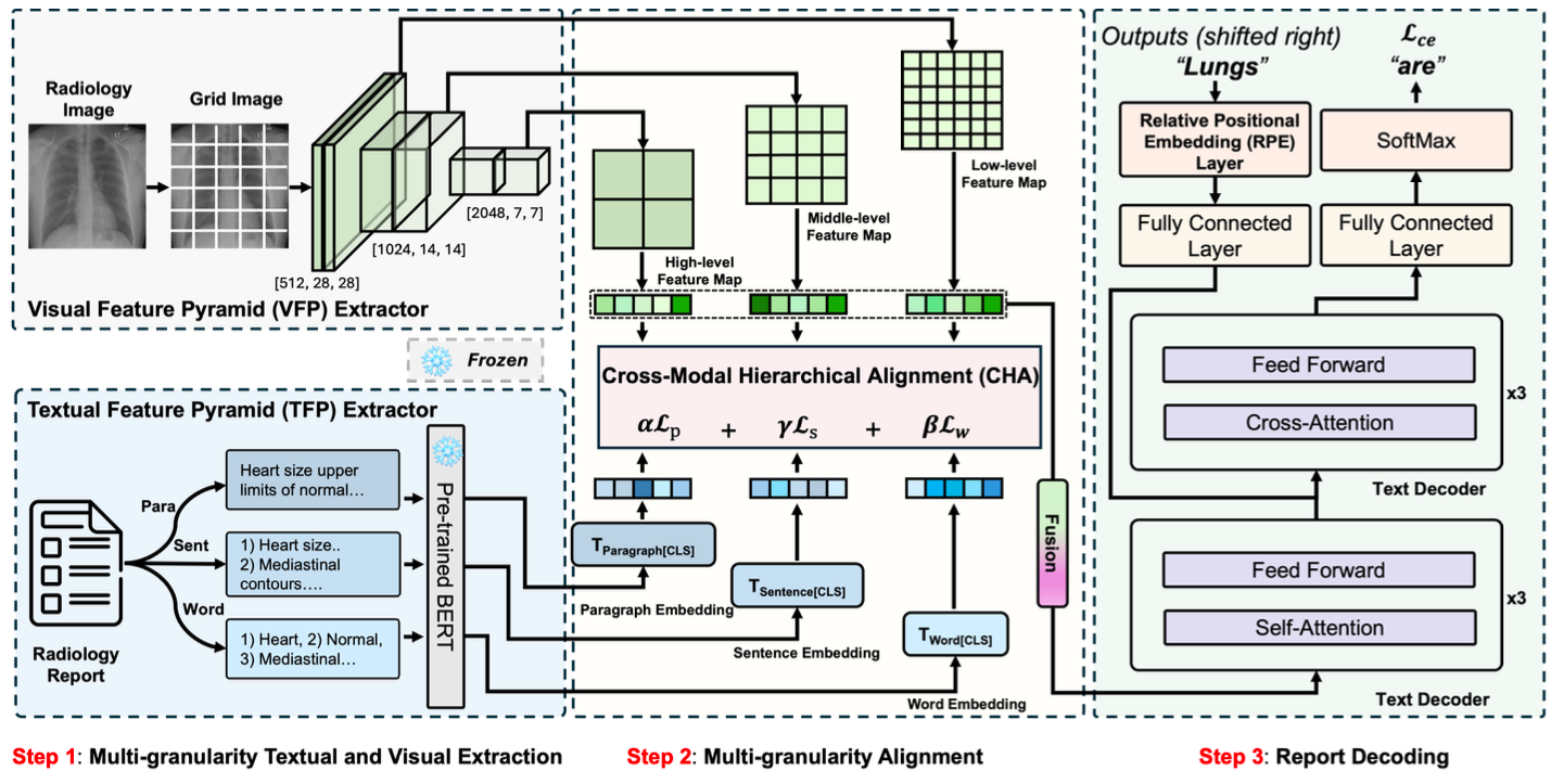RIHA Architecture Overview